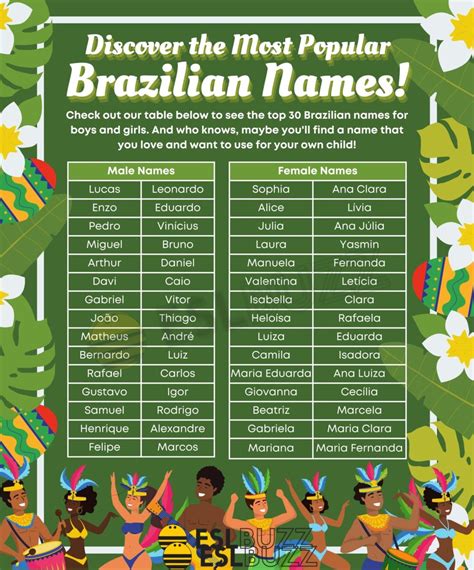 braziliaanse namen|Brazilian Names: Most Common Names in Brazil